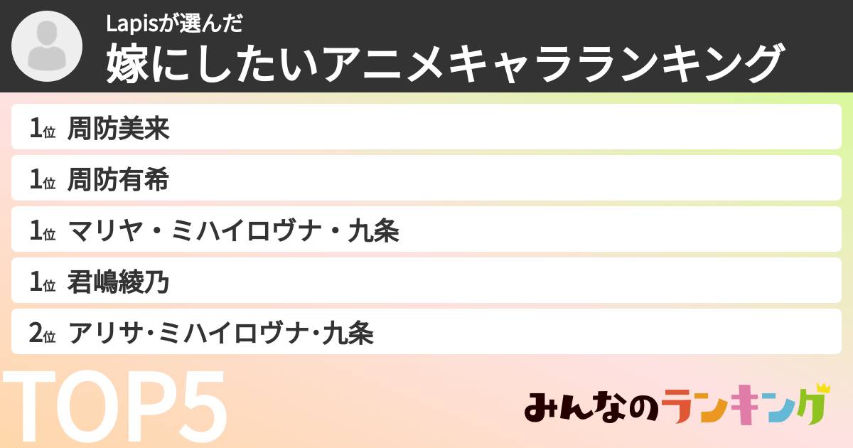 Lapisさんの「嫁にしたいアニメキャラランキング」