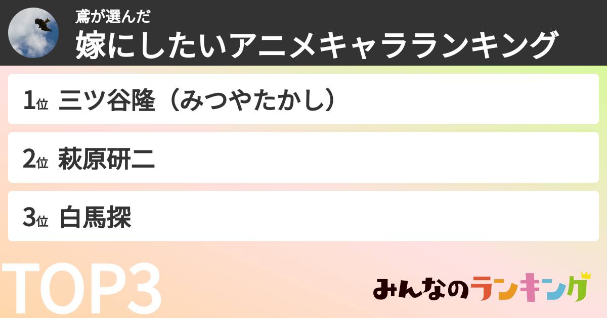 鳶さんの「嫁にしたいアニメキャラランキング」