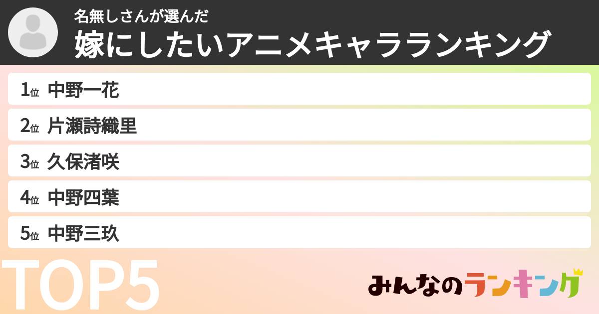 名無しさんさんの「嫁にしたいアニメキャラランキング」