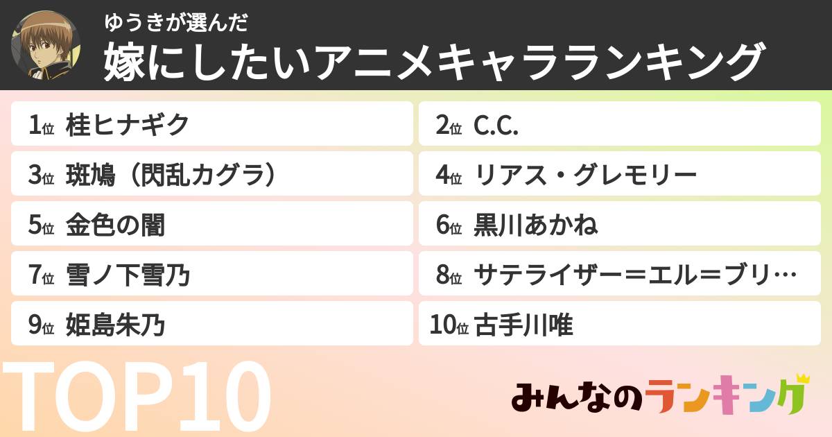 ゆうきさんの「嫁にしたいアニメキャラランキング」