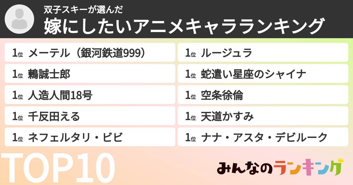 双子スキーさんの「嫁にしたいアニメキャラランキング」