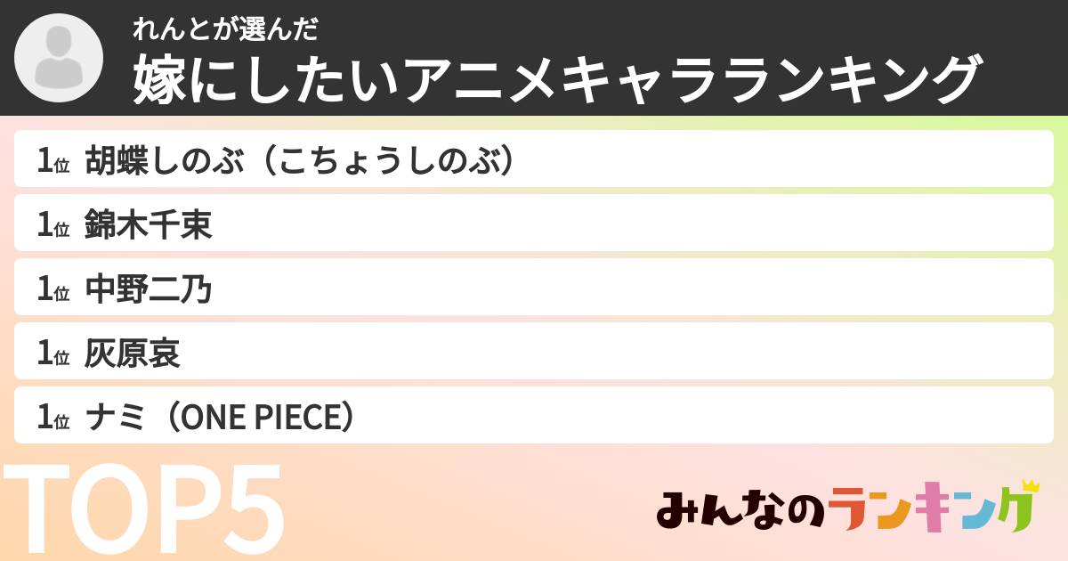 れんとさんの「嫁にしたいアニメキャラランキング」