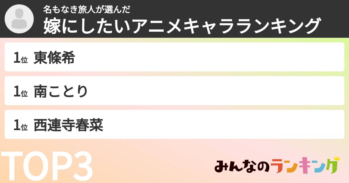 名もなき旅人さんの「嫁にしたいアニメキャラランキング」