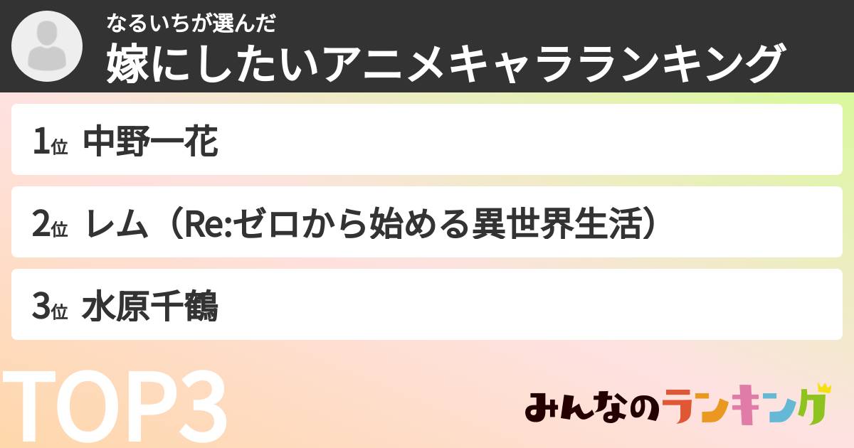 なるいちさんの「嫁にしたいアニメキャラランキング」