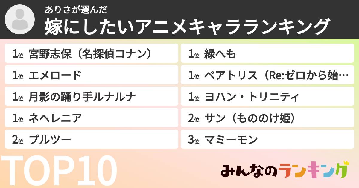 ありささんの「嫁にしたいアニメキャラランキング」