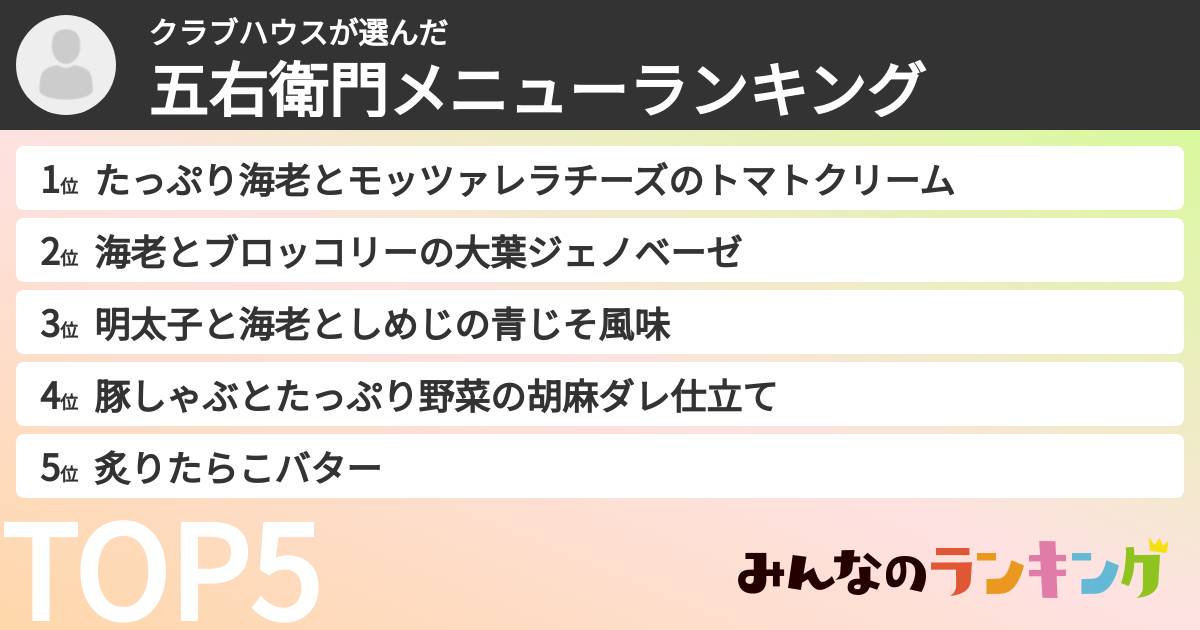 クラブハウスさんの「五右衛門メニューランキング」