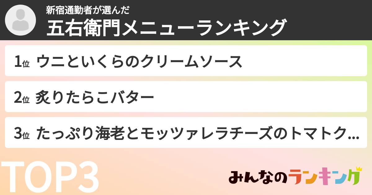 新宿通勤者さんの「五右衛門メニューランキング」