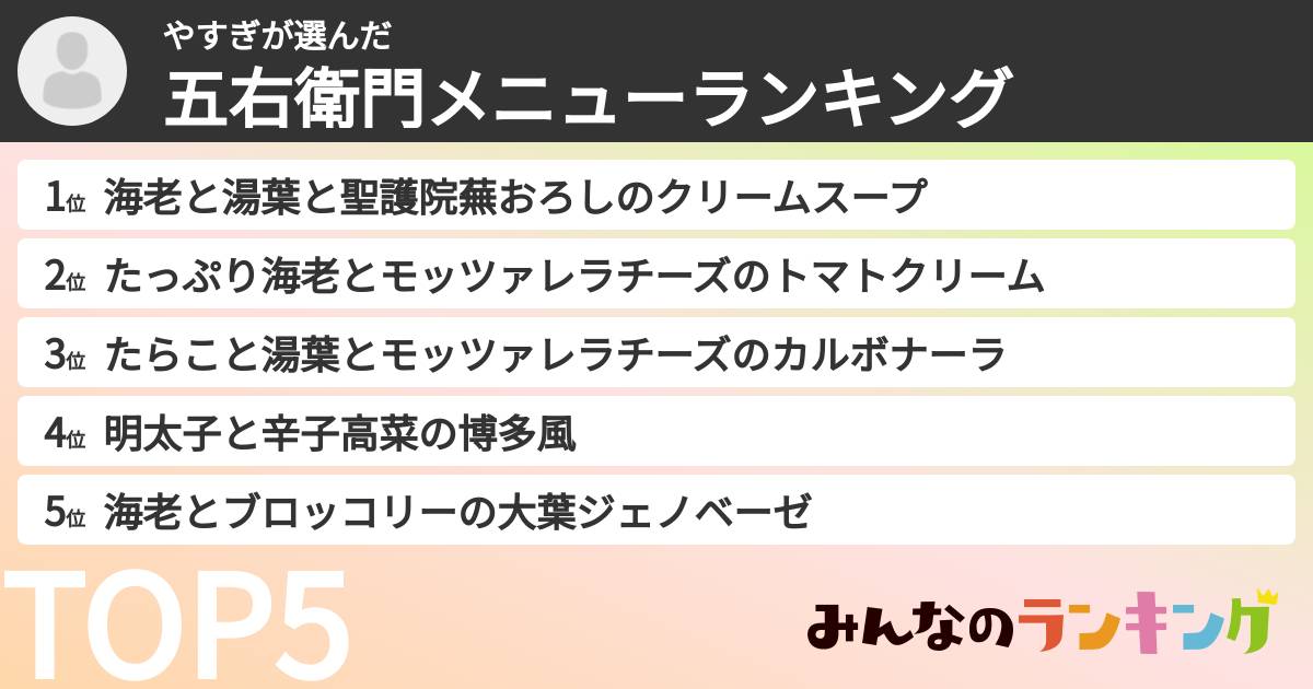 やすぎさんの「五右衛門メニューランキング」