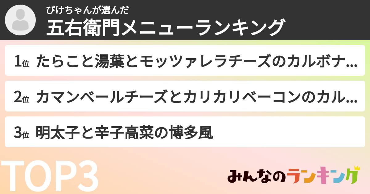 ぴけちゃんさんの「五右衛門メニューランキング」