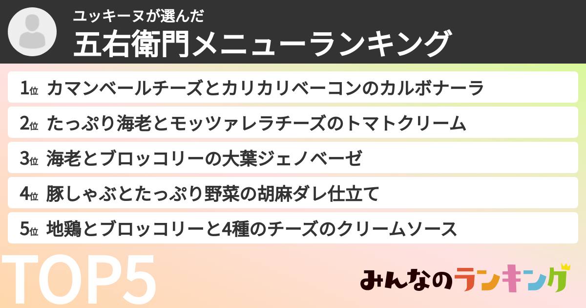 ユッキーヌさんの「五右衛門メニューランキング」