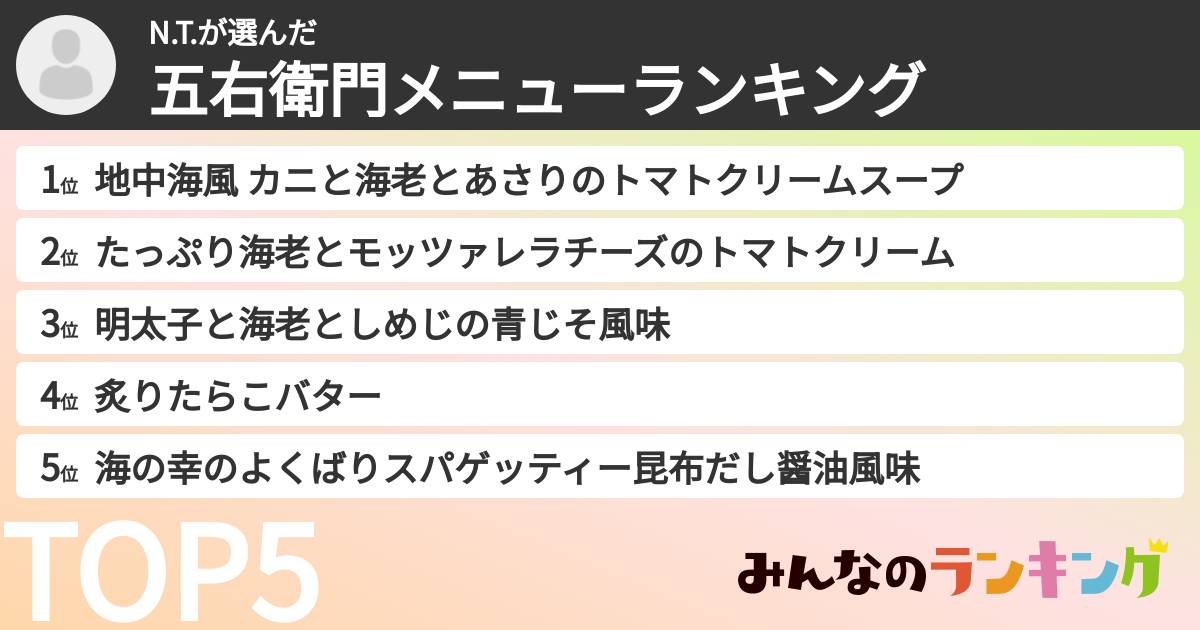 N.T.さんの「五右衛門メニューランキング」