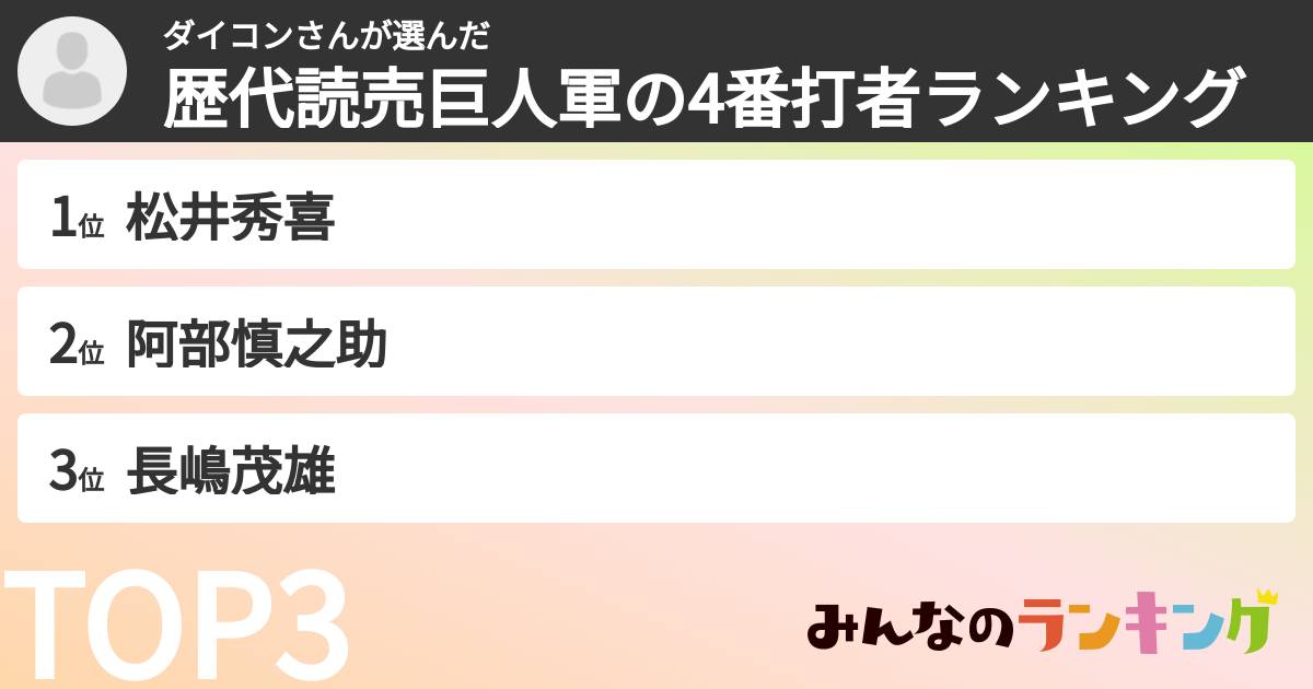 ダイコンさんさんの「歴代読売巨人軍の4番打者ランキング」