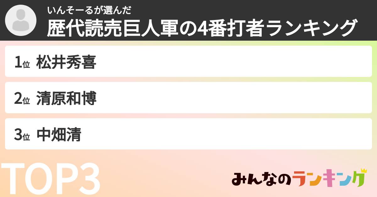 いんそーるさんの「歴代読売巨人軍の4番打者ランキング」