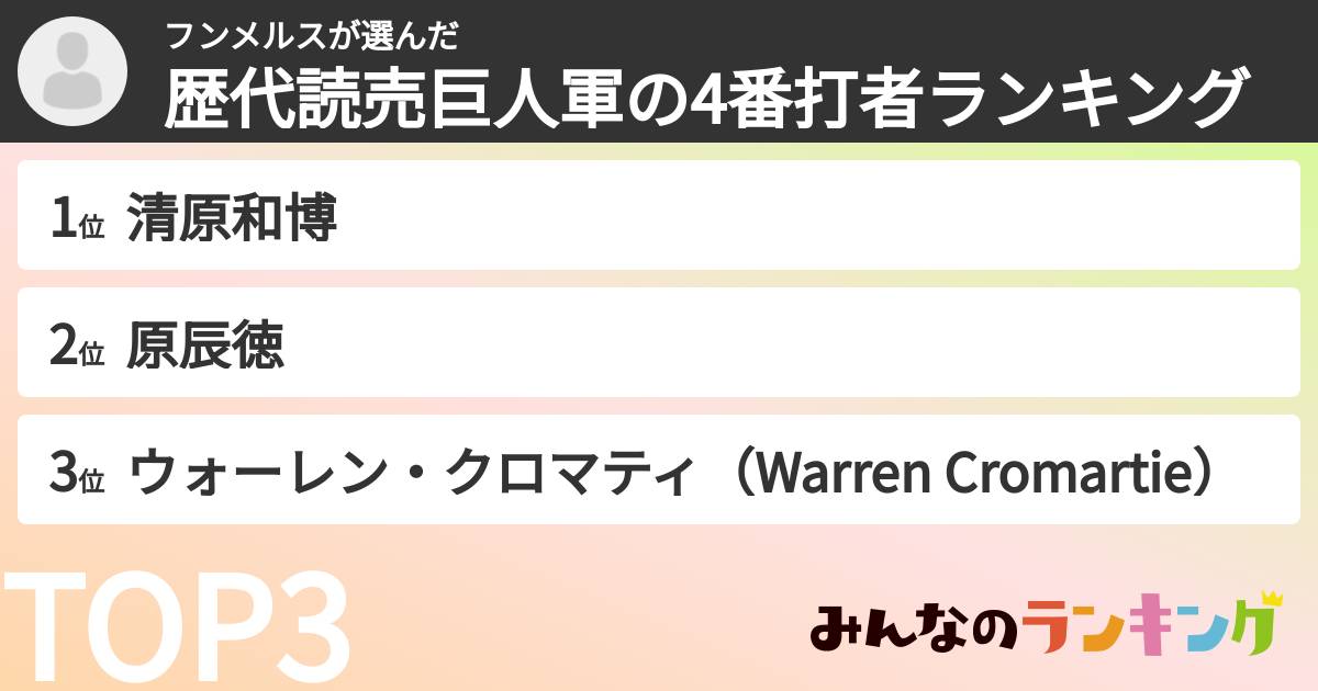フンメルスさんの「歴代読売巨人軍の4番打者ランキング」