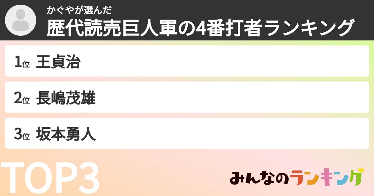 かぐやさんの「歴代読売巨人軍の4番打者ランキング」