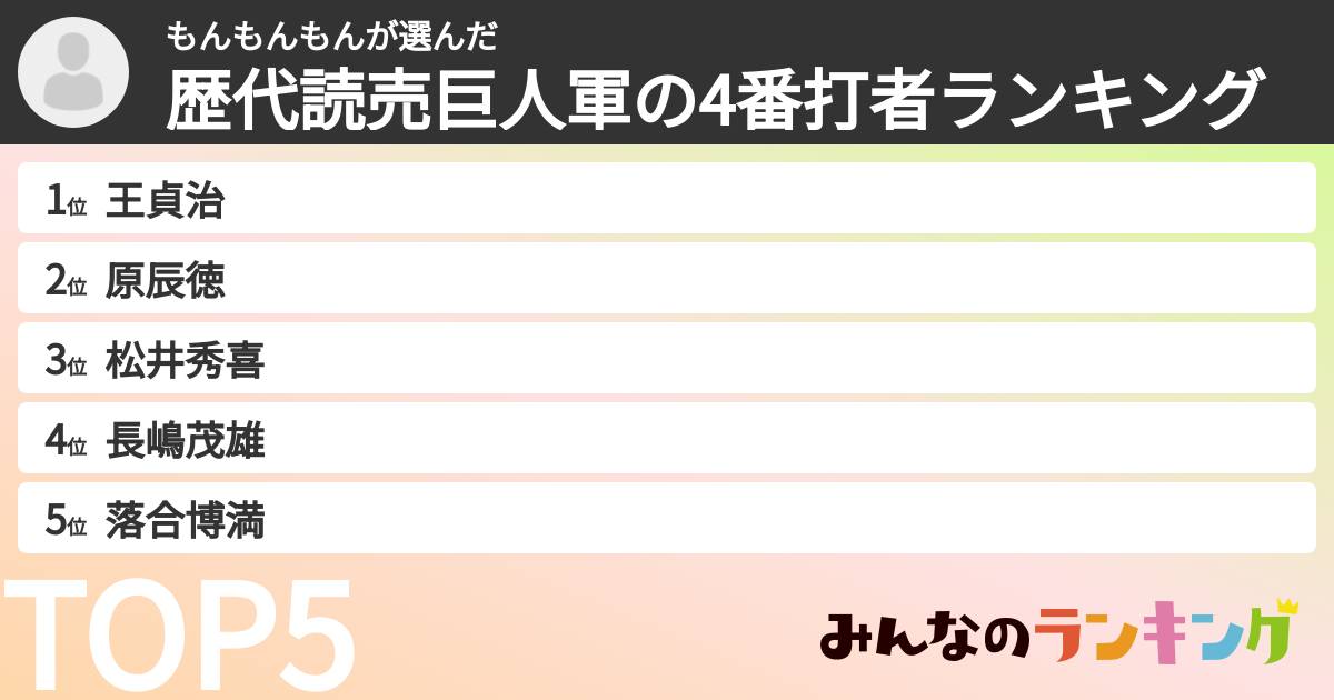 もんもんもんさんの「歴代読売巨人軍の4番打者ランキング」