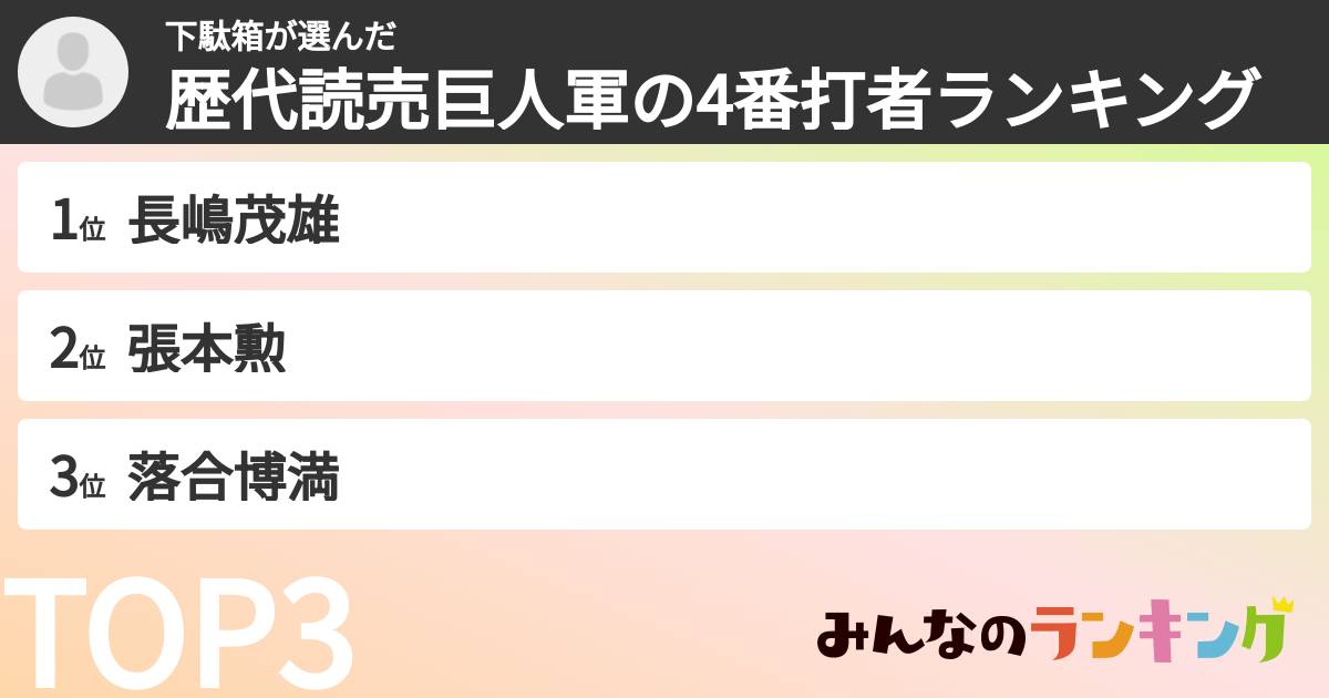 下駄箱さんの「歴代読売巨人軍の4番打者ランキング」