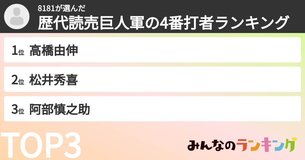 8181さんの「歴代読売巨人軍の4番打者ランキング」