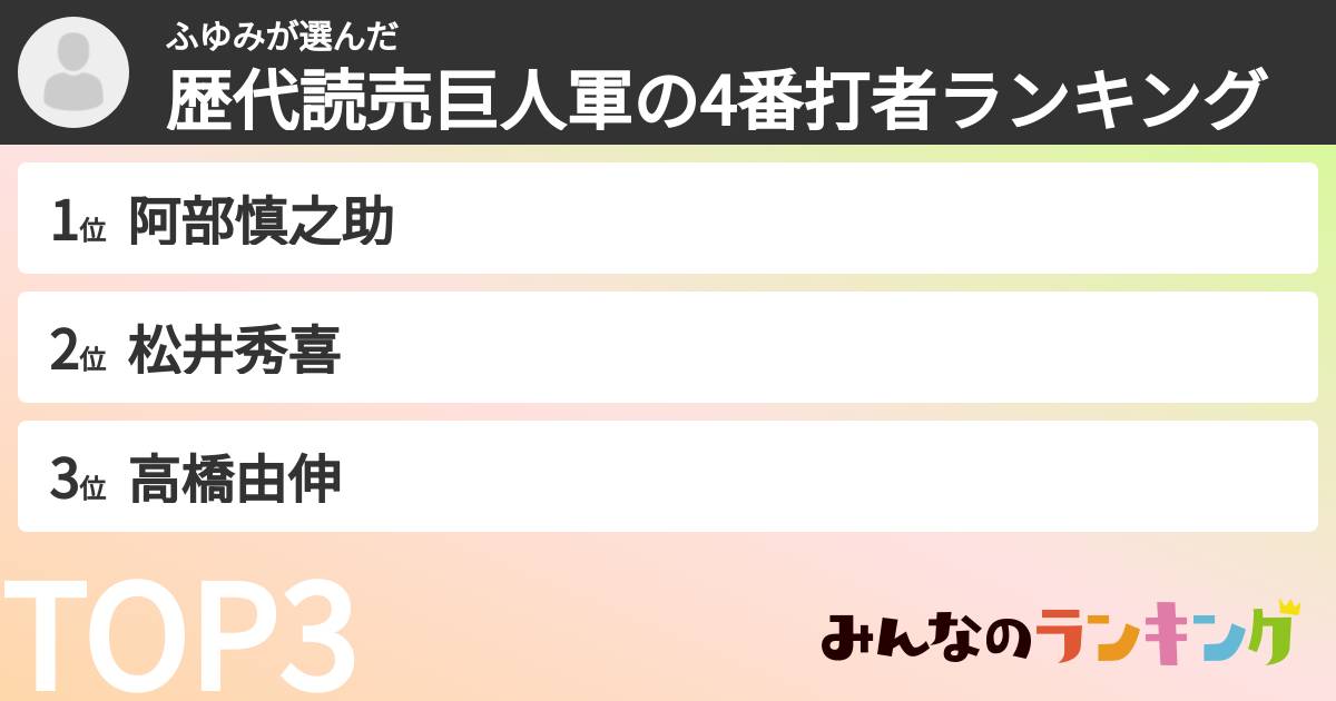 ふゆみさんの「歴代読売巨人軍の4番打者ランキング」