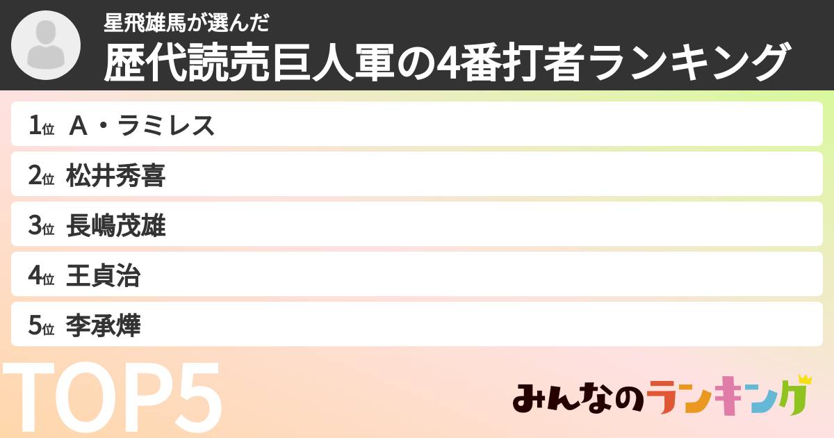 星飛雄馬さんの「歴代読売巨人軍の4番打者ランキング」