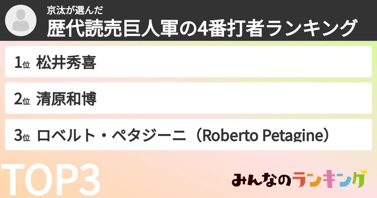 京汰さんの「歴代読売巨人軍の4番打者ランキング」