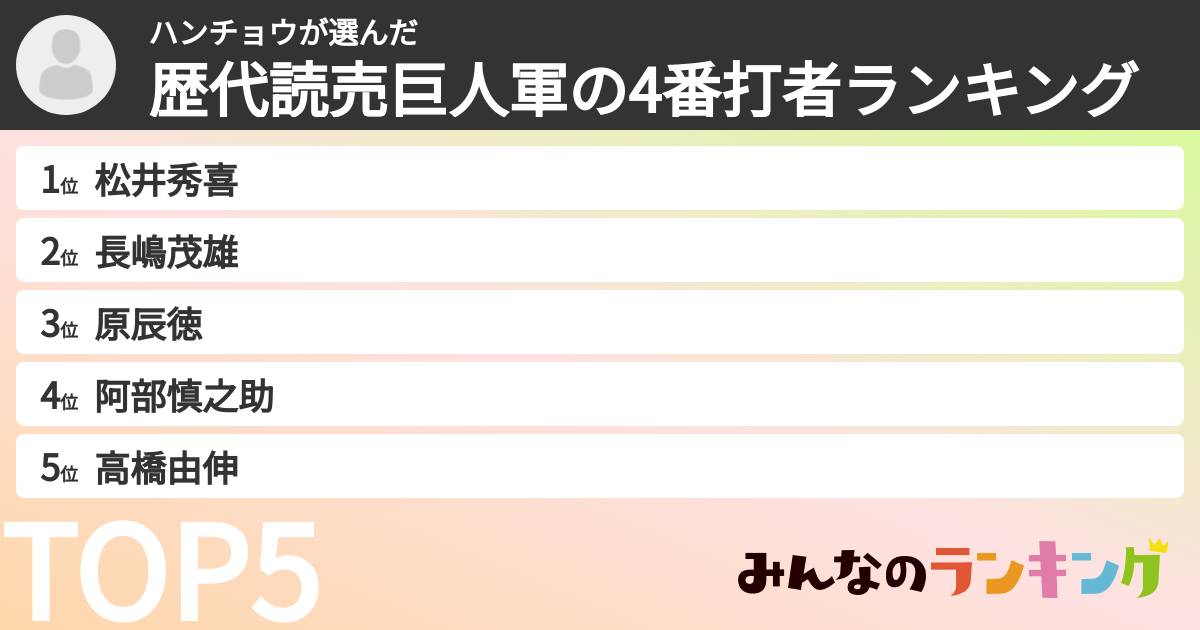 ハンチョウさんの「歴代読売巨人軍の4番打者ランキング」
