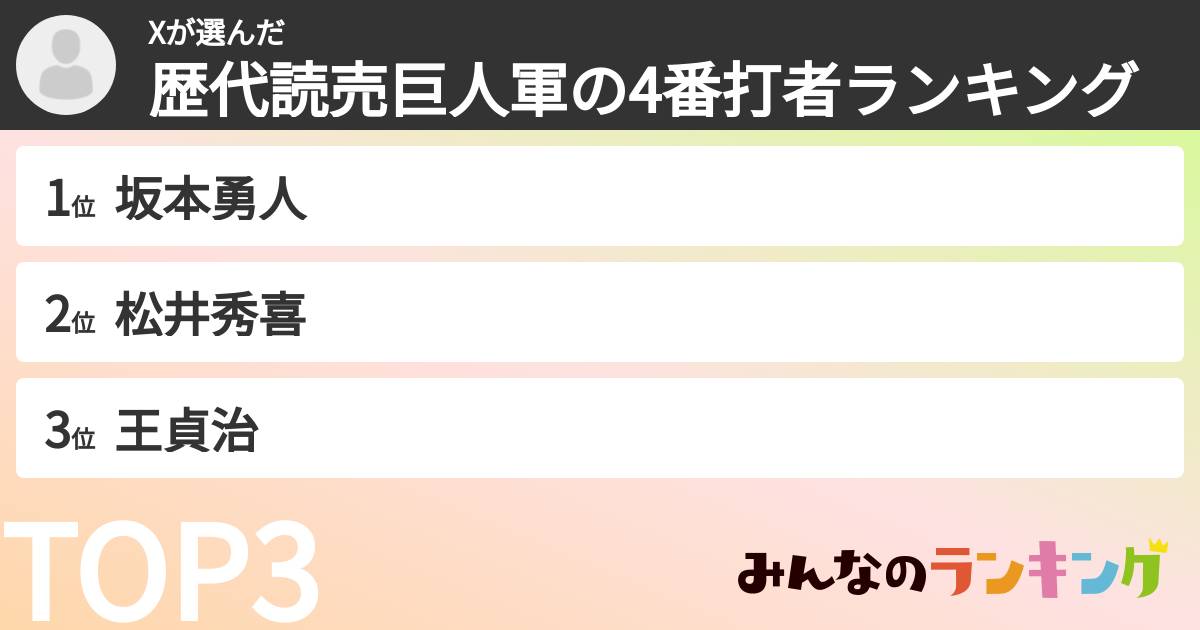 Xさんの「歴代読売巨人軍の4番打者ランキング」
