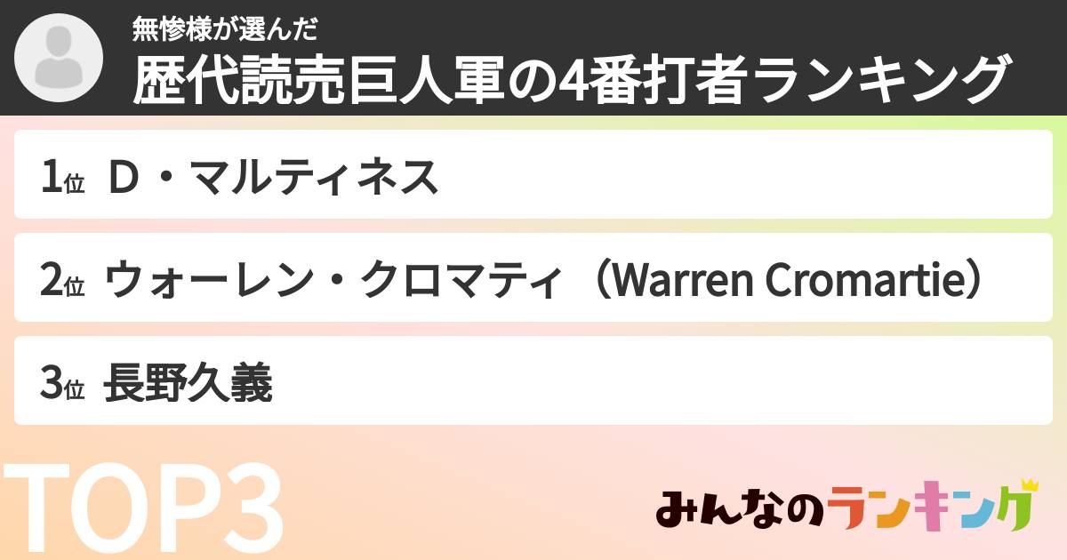 無惨様さんの「歴代読売巨人軍の4番打者ランキング」