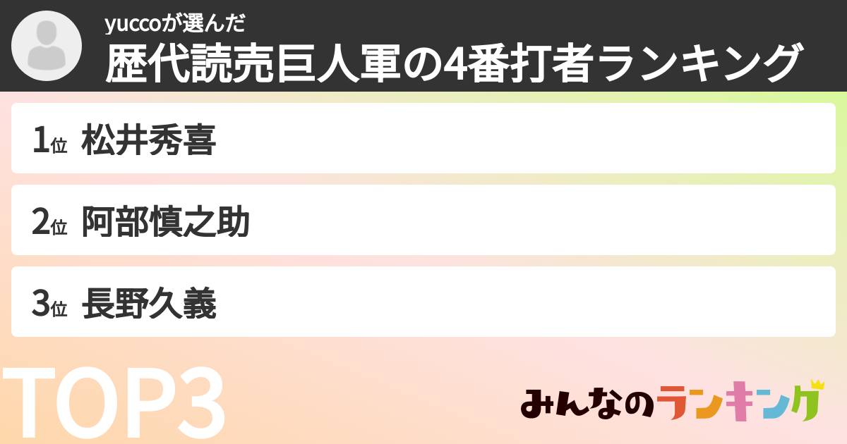 yuccoさんの「歴代読売巨人軍の4番打者ランキング」