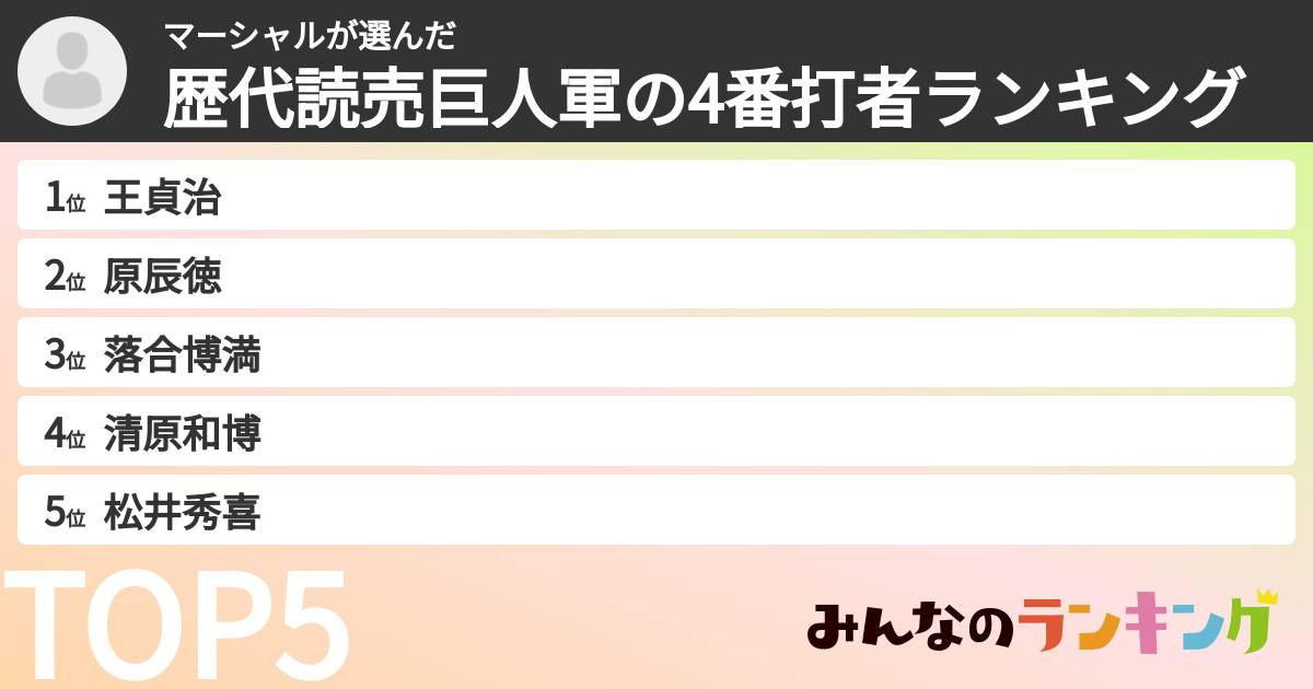 マーシャルさんの「歴代読売巨人軍の4番打者ランキング」