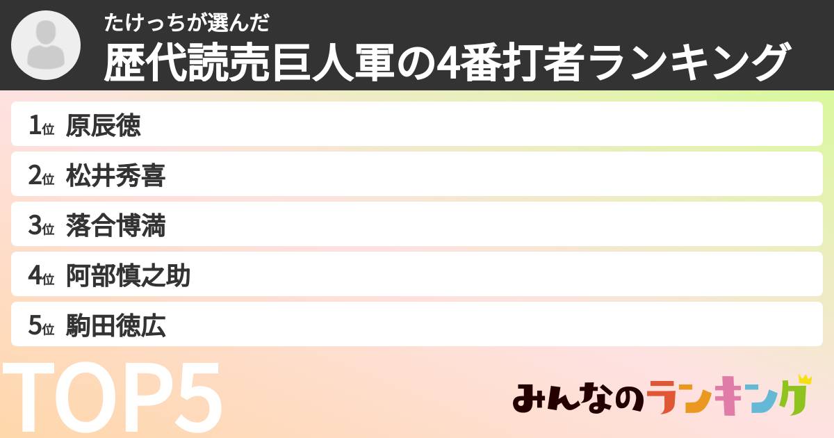 たけっちさんの「歴代読売巨人軍の4番打者ランキング」
