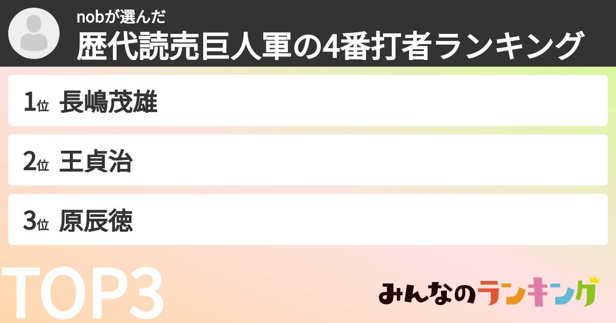 nobさんの「歴代読売巨人軍の4番打者ランキング」