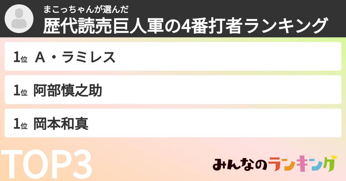 まこっちゃんさんの「歴代読売巨人軍の4番打者ランキング」