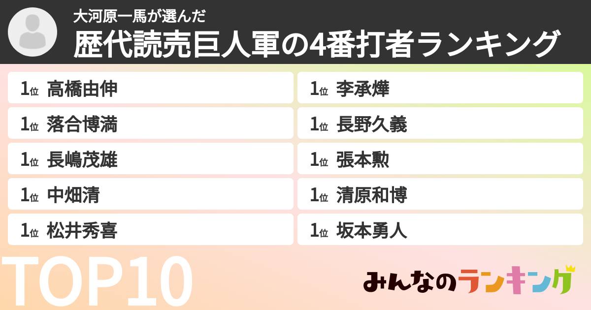 大河原一馬さんの「歴代読売巨人軍の4番打者ランキング」