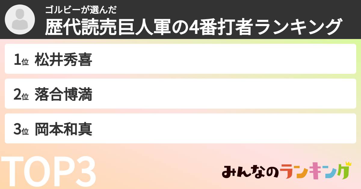 ゴルビーさんの「歴代読売巨人軍の4番打者ランキング」