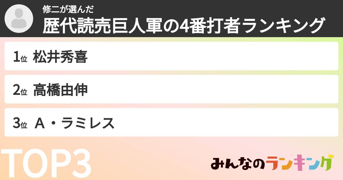 修二さんの「歴代読売巨人軍の4番打者ランキング」