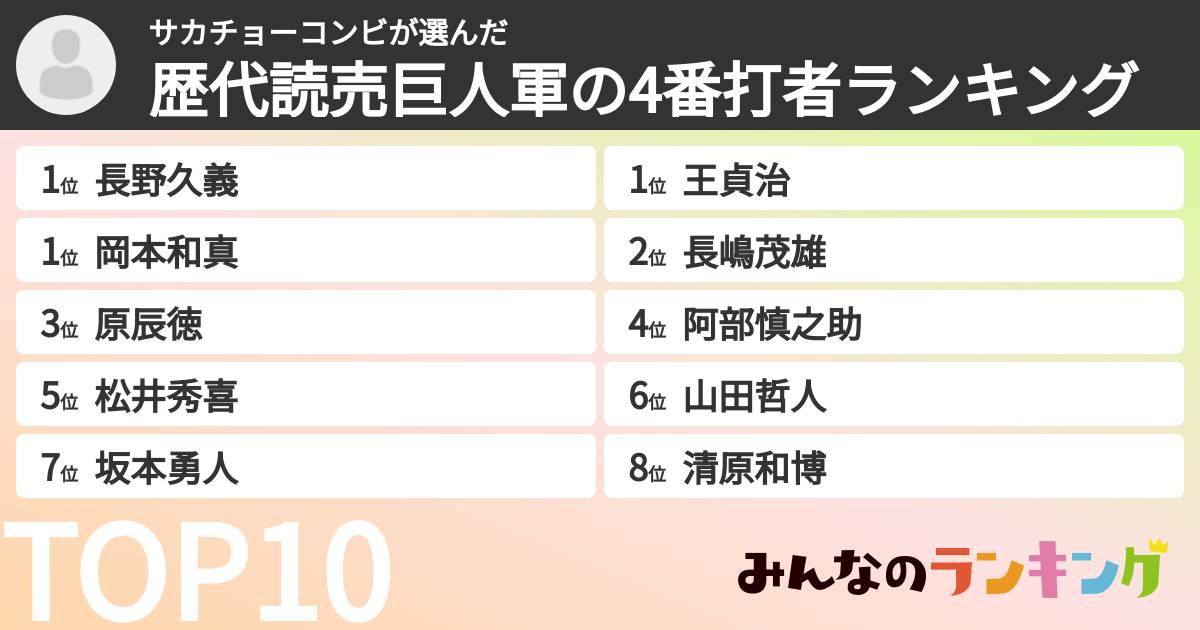 サカチョーコンビさんの「歴代読売巨人軍の4番打者ランキング」
