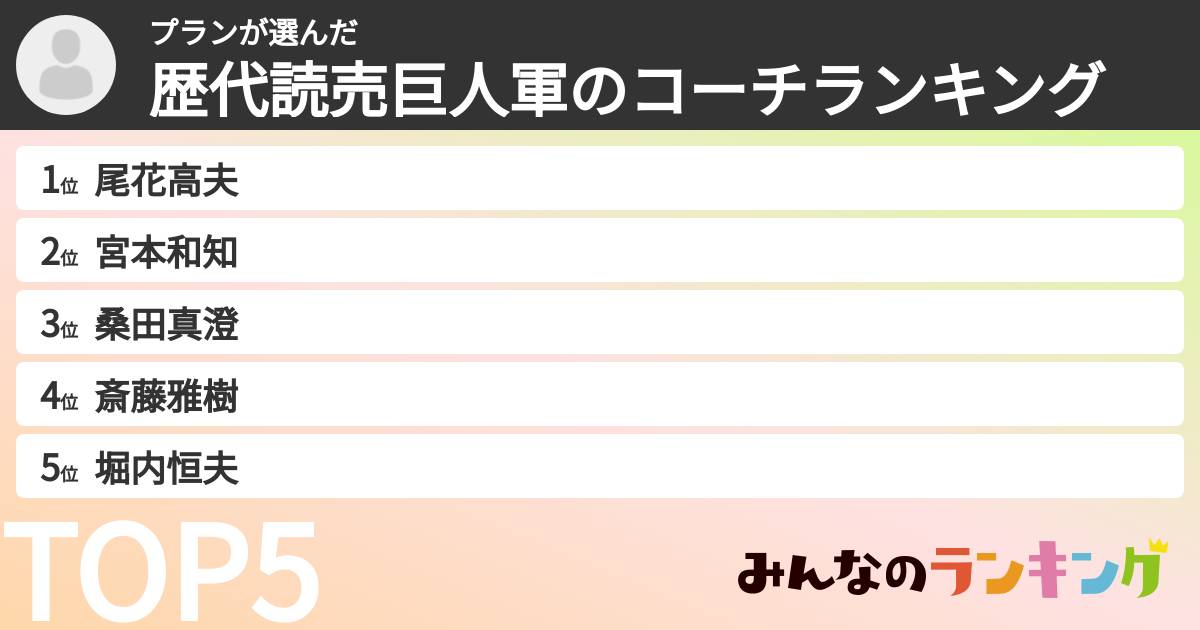 プランさんの「歴代読売巨人軍のコーチランキング」