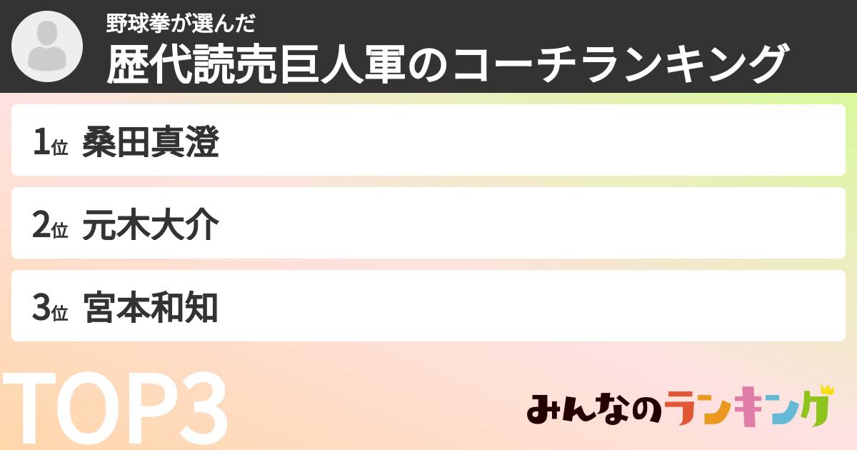 野球拳さんの「歴代読売巨人軍のコーチランキング」