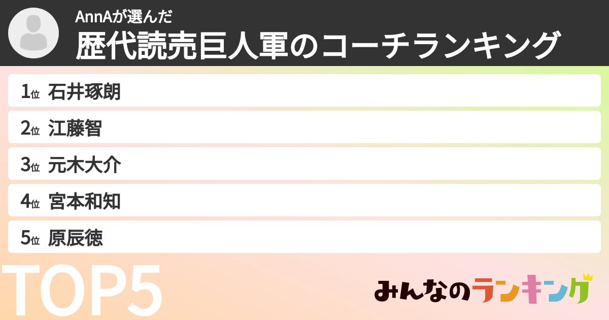 AnnAさんの「歴代読売巨人軍のコーチランキング」