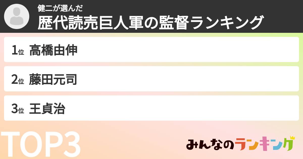 健二さんの「歴代読売巨人軍の監督ランキング」