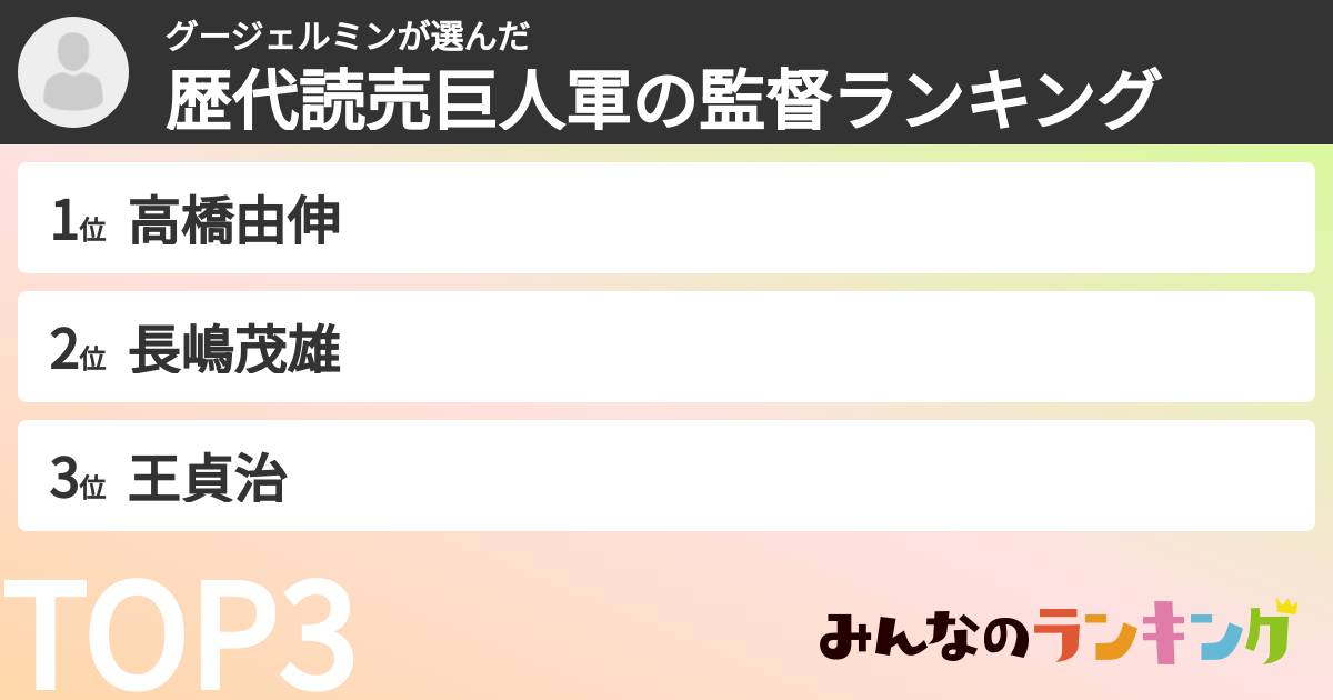 グージェルミンさんの「歴代読売巨人軍の監督ランキング」
