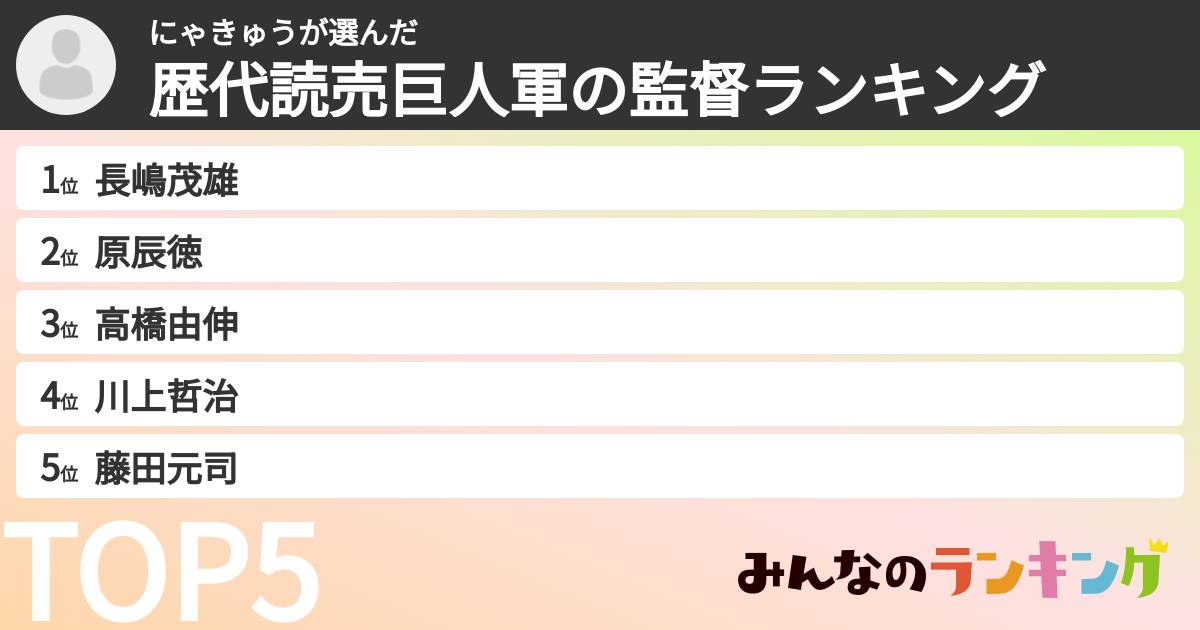 にゃきゅうさんの「歴代読売巨人軍の監督ランキング」