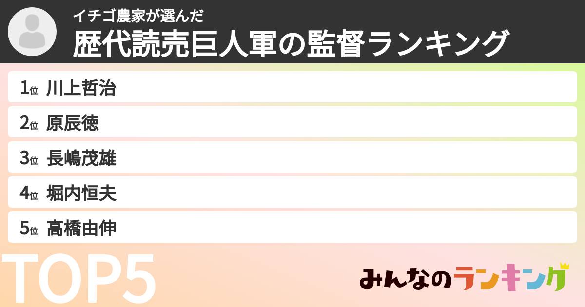 イチゴ農家さんの「歴代読売巨人軍の監督ランキング」