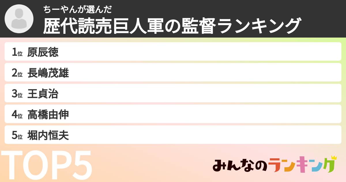 ちーやんさんの「歴代読売巨人軍の監督ランキング」