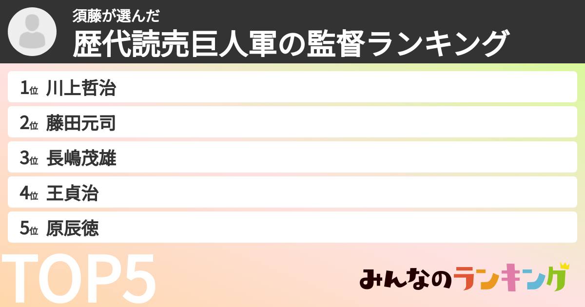須藤さんの「歴代読売巨人軍の監督ランキング」
