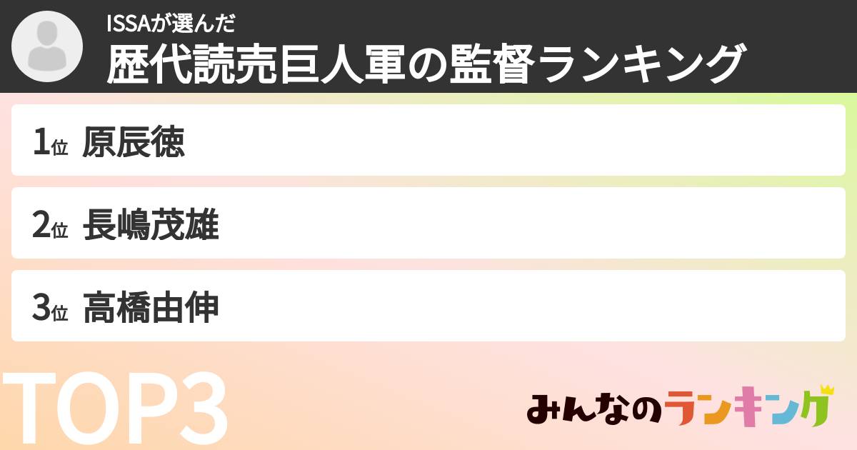 ISSAさんの「歴代読売巨人軍の監督ランキング」