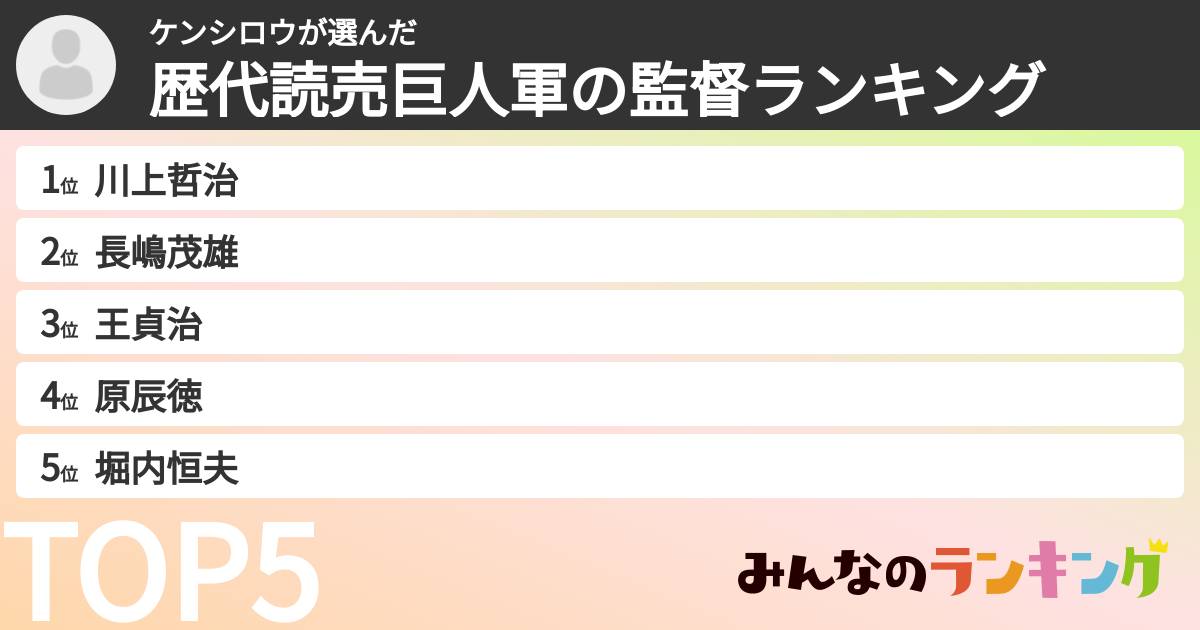 ケンシロウさんの「歴代読売巨人軍の監督ランキング」