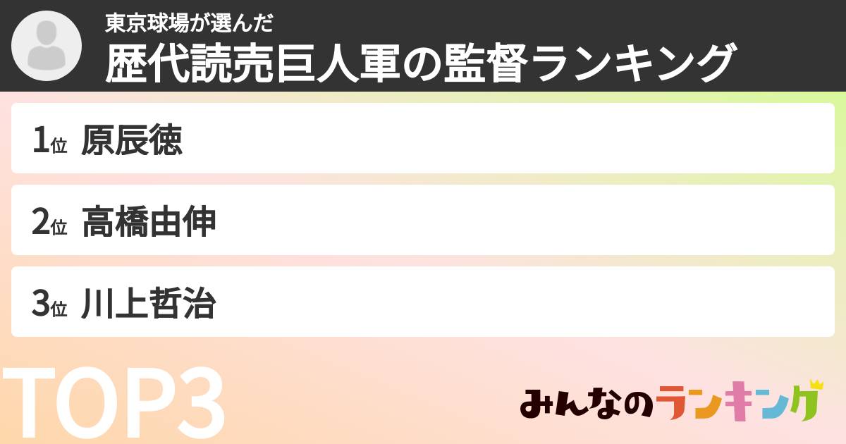 東京球場さんの「歴代読売巨人軍の監督ランキング」
