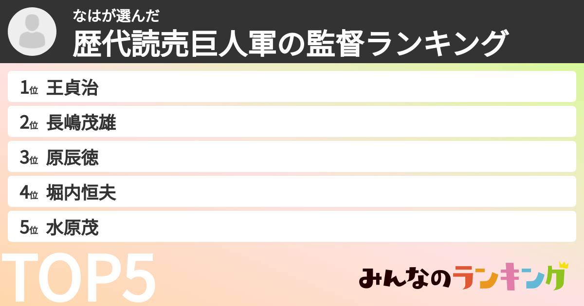 なはさんの「歴代読売巨人軍の監督ランキング」